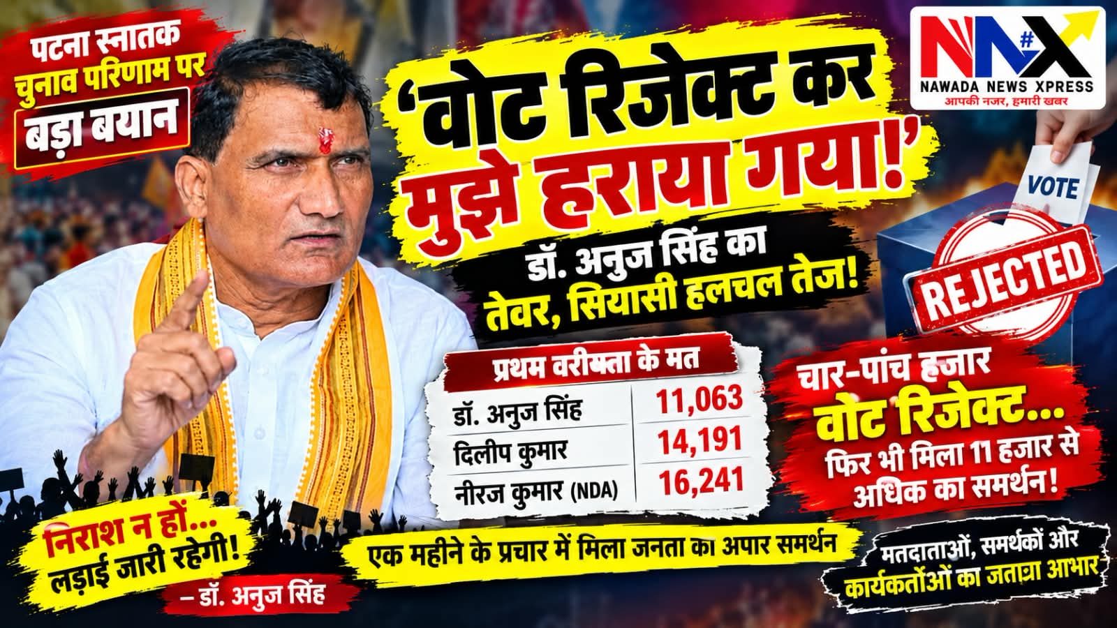 ‘हारे नहीं, वोट रिजेक्ट कर हराया गया!’ डॉ. अनुज सिंह के आरोप से बढ़ी चुनावी हलचल